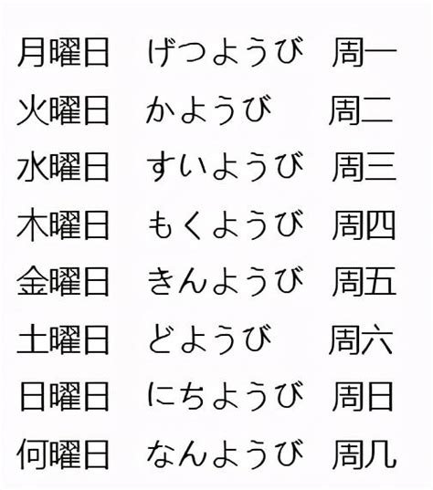 星期木|日本星期對照表：輕鬆記憶曜日月火水木金土日 